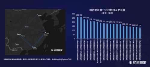 航班管家发布民航运行周报（7.12-7.18） 航空运营支持服务成为行业稳健复苏的重要支撑