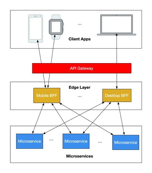 微服务架构 赋能现代航空运营支持服务的必然选择